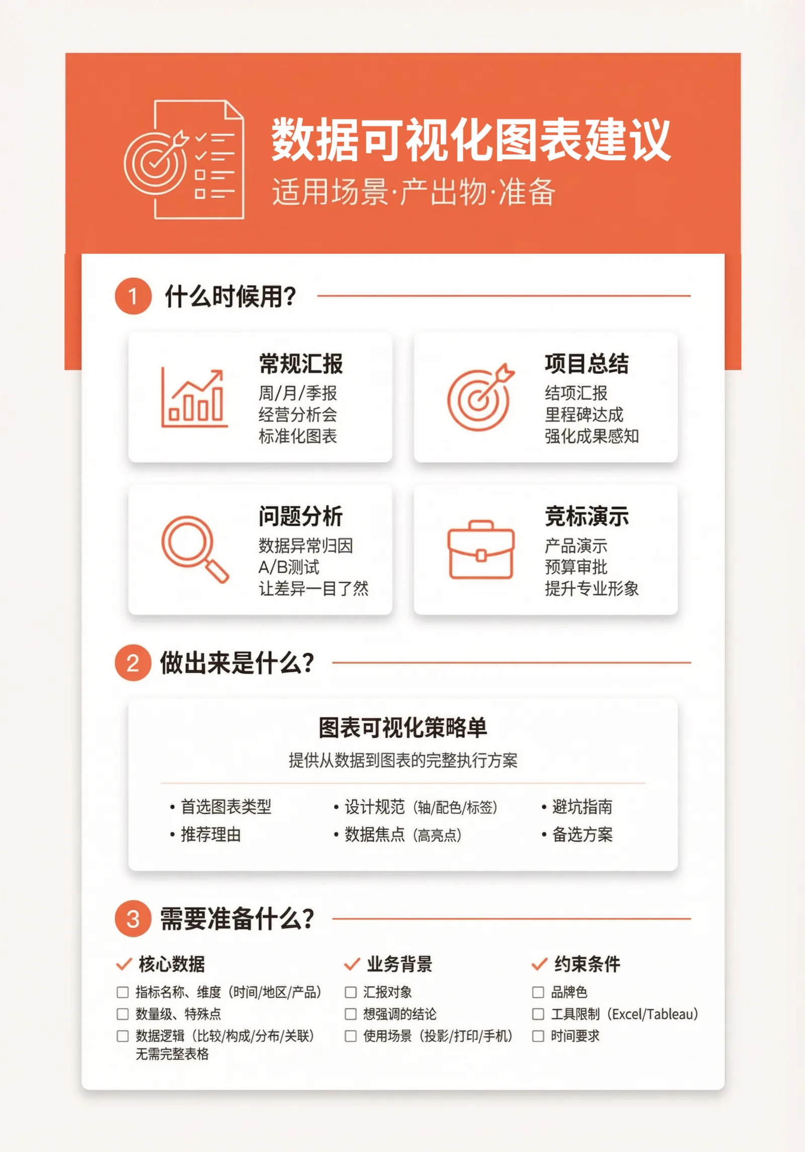 数据可视化图表建议提示词卡片2