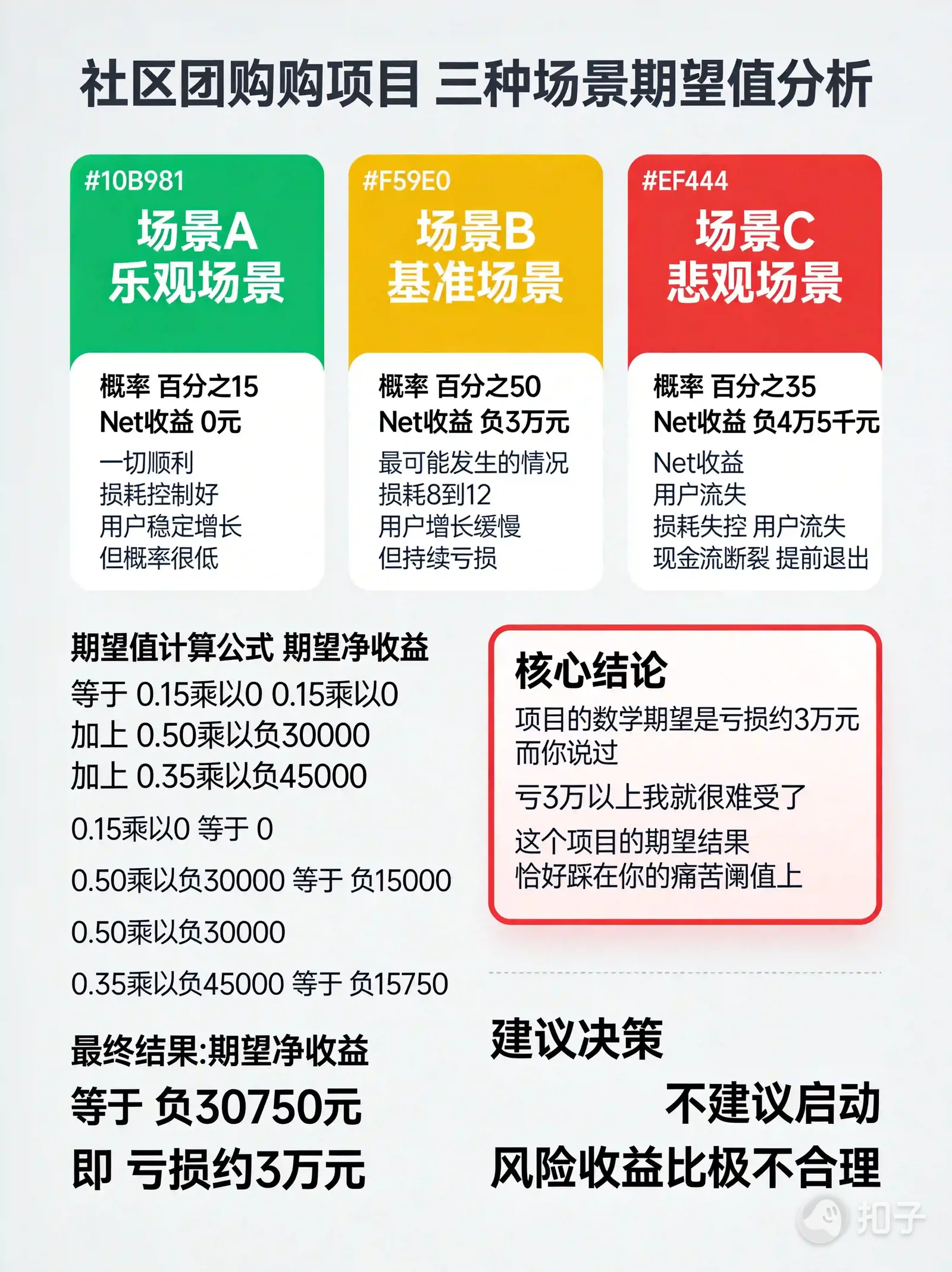 场景推演