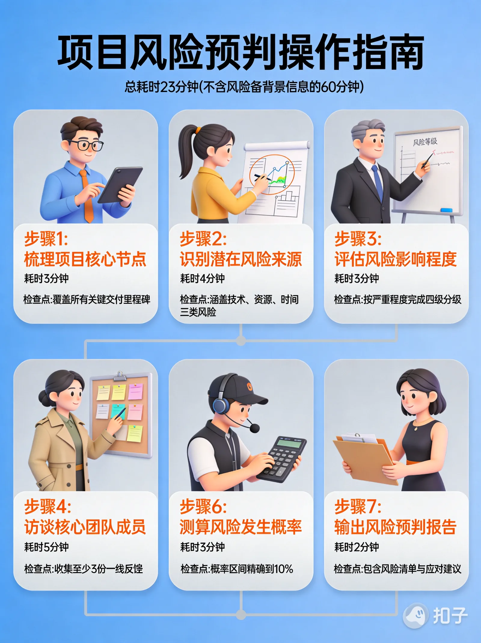 配图 5