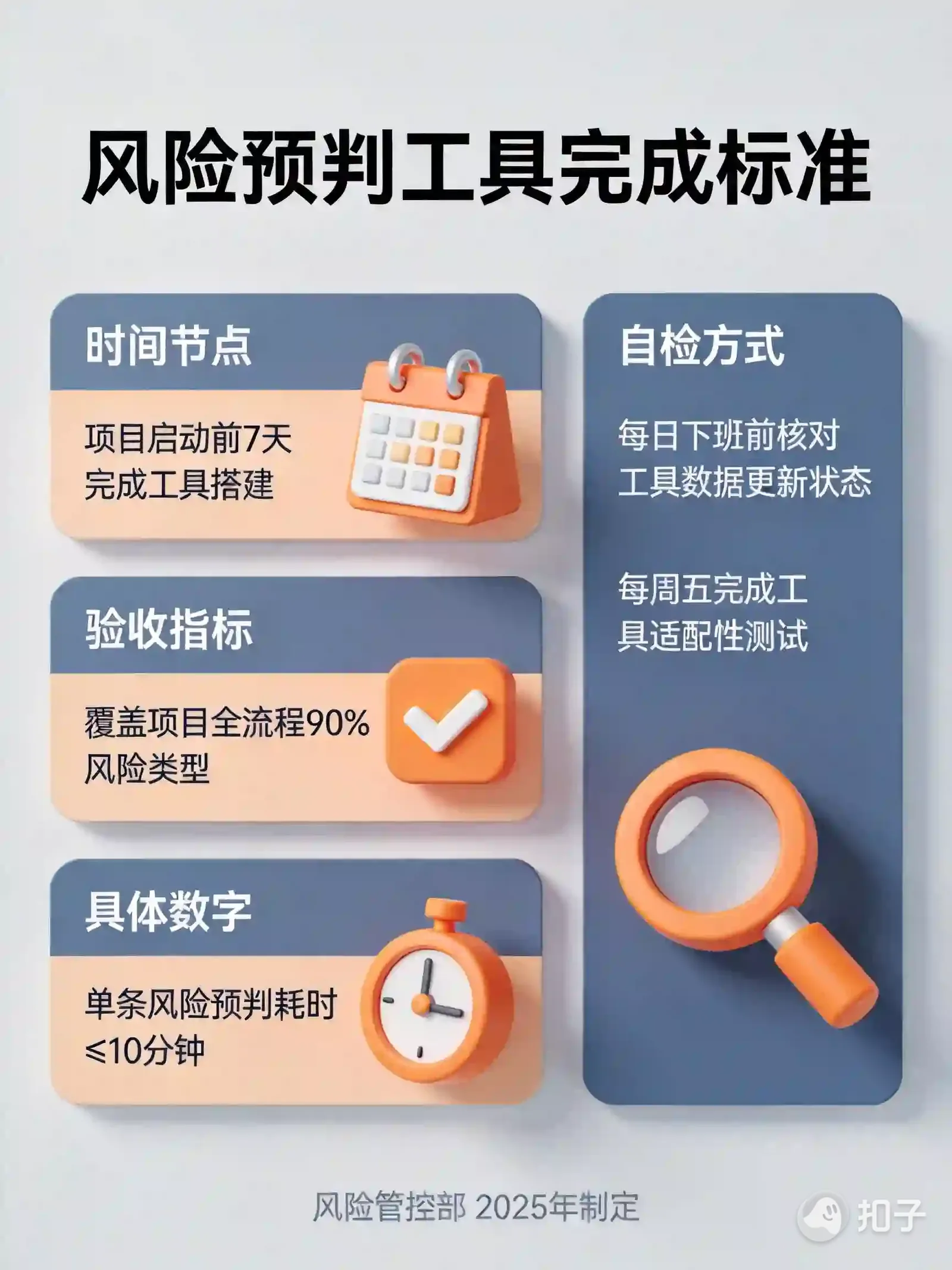 配图 6