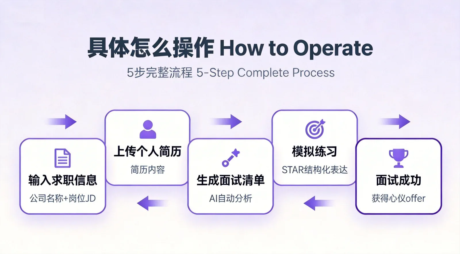 操作步骤