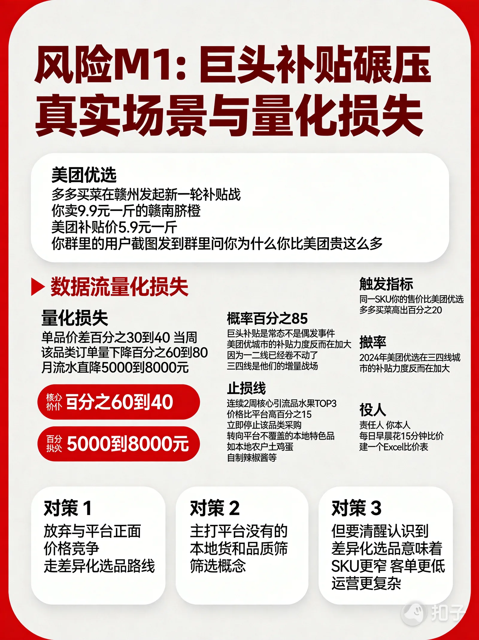 结构化风险清单 2