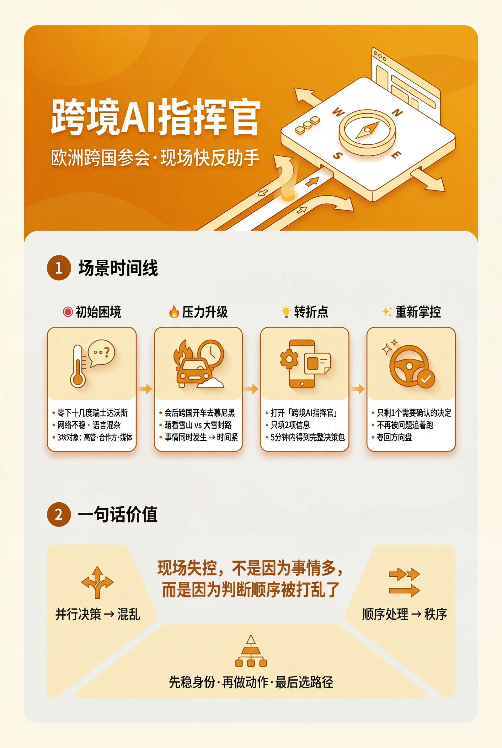 跨境AI指挥官场景示例6