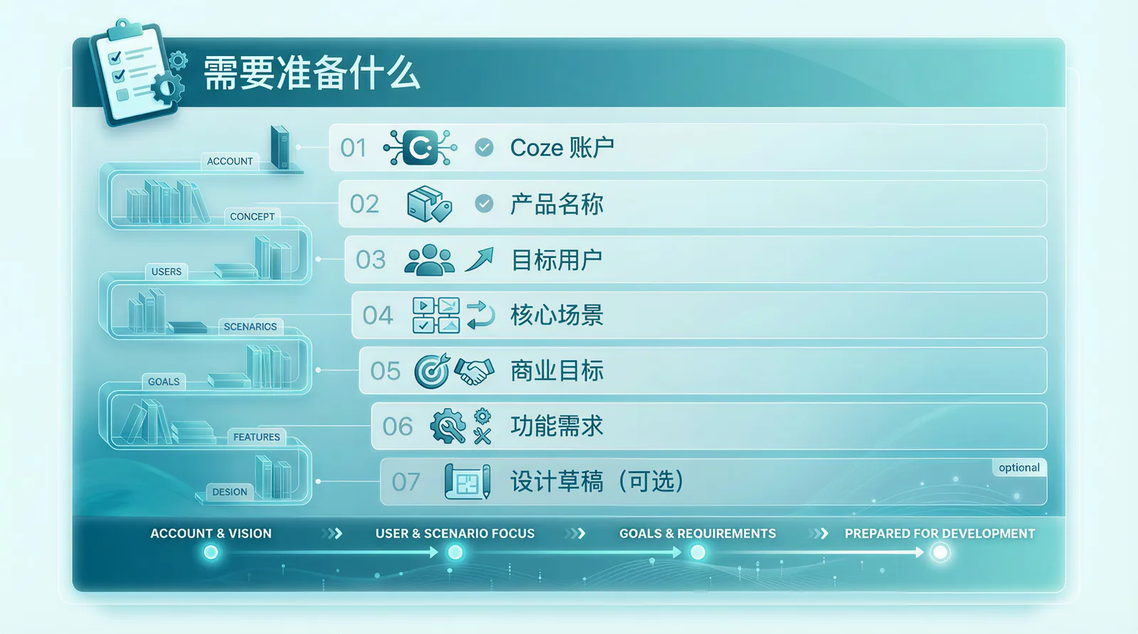 需要准备什么