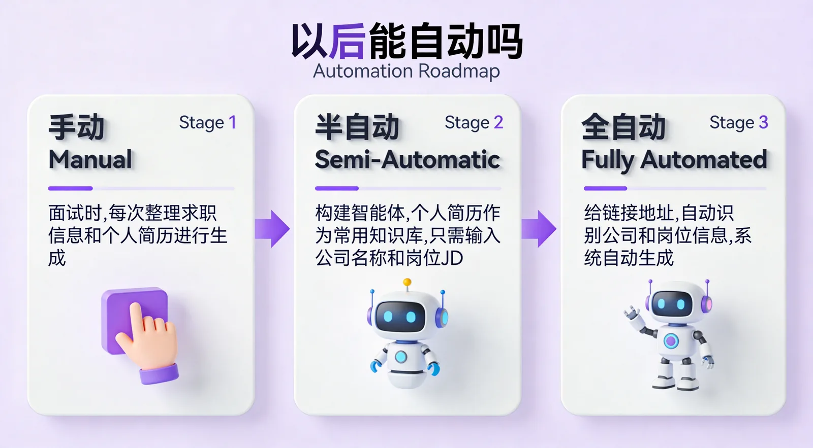升级路径