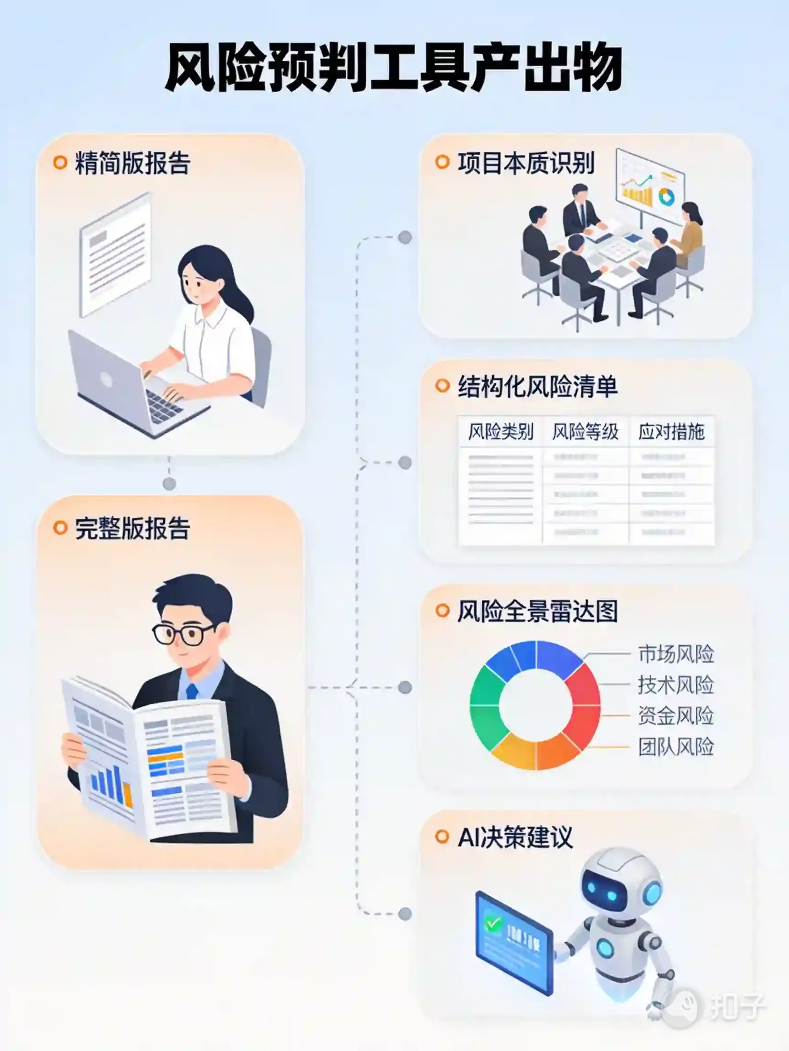 配图 2