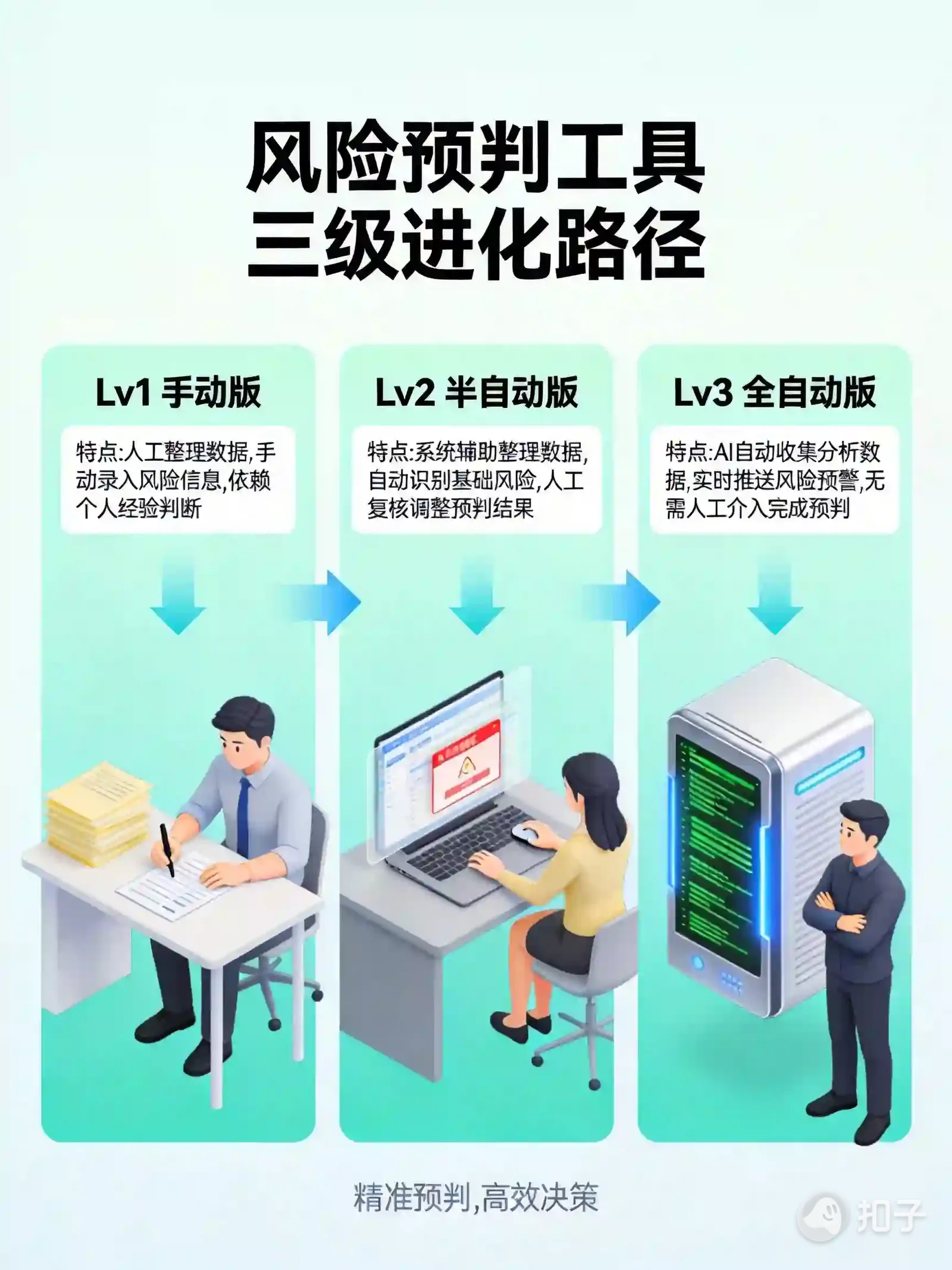配图 8
