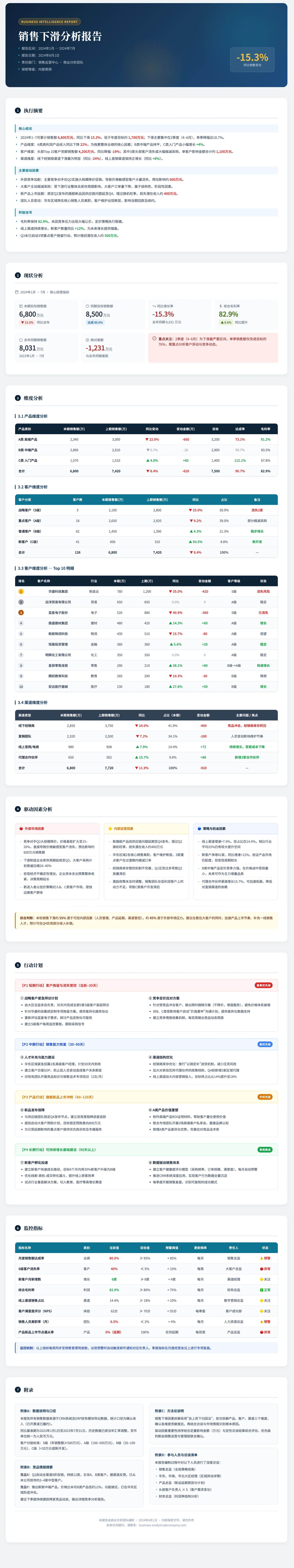 数据分析报告示例2