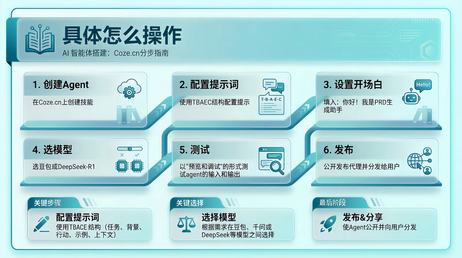 具体怎么操作