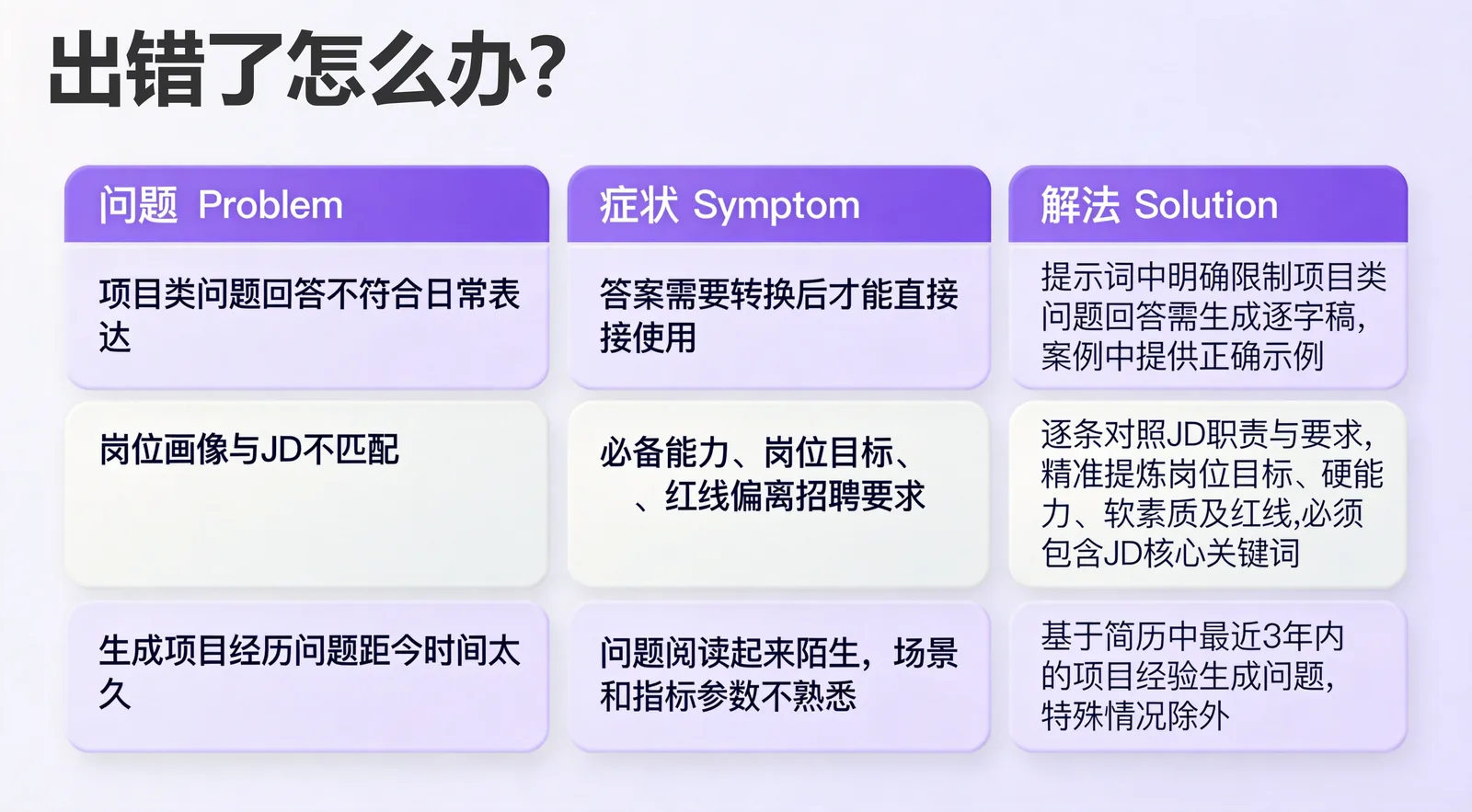 失败排查