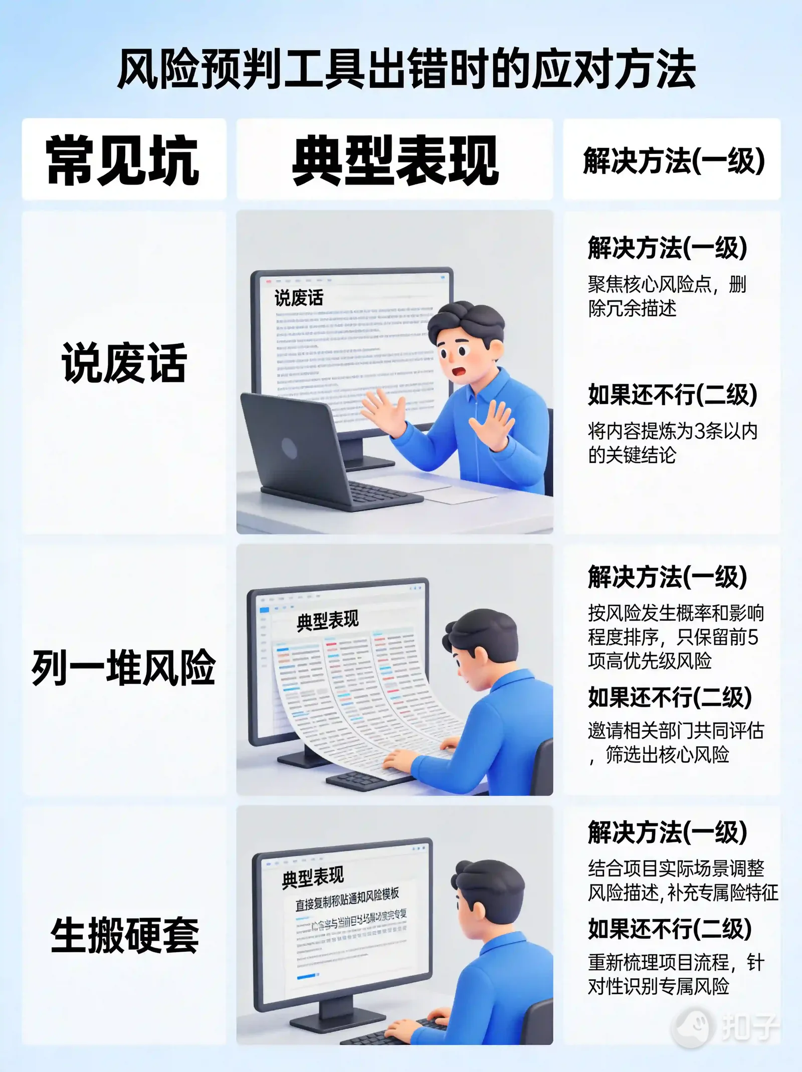 配图 7