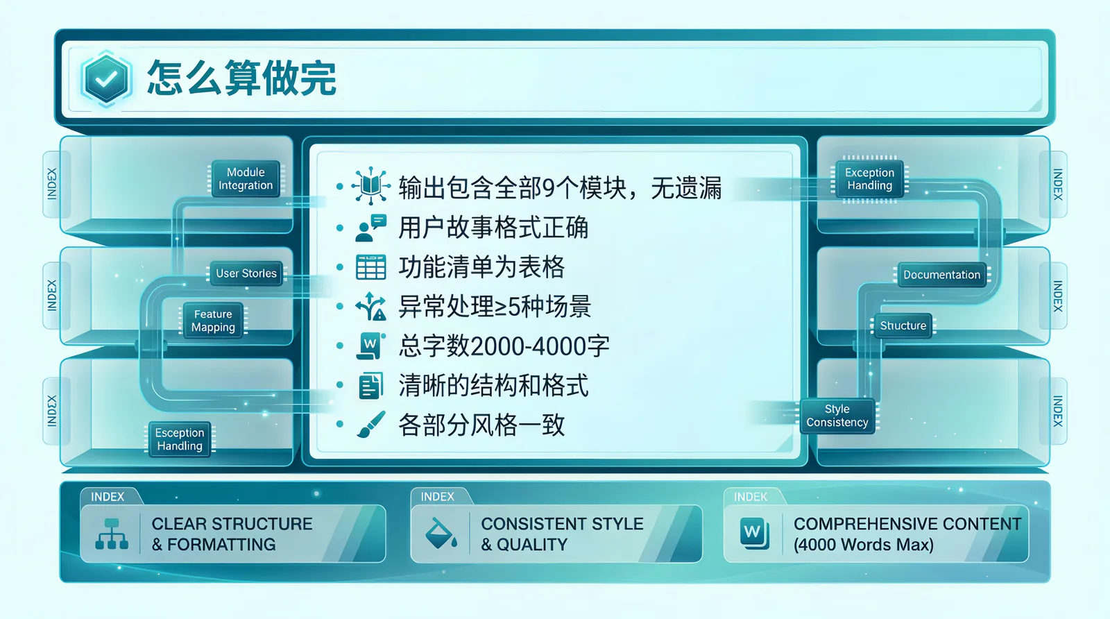 怎么算做完