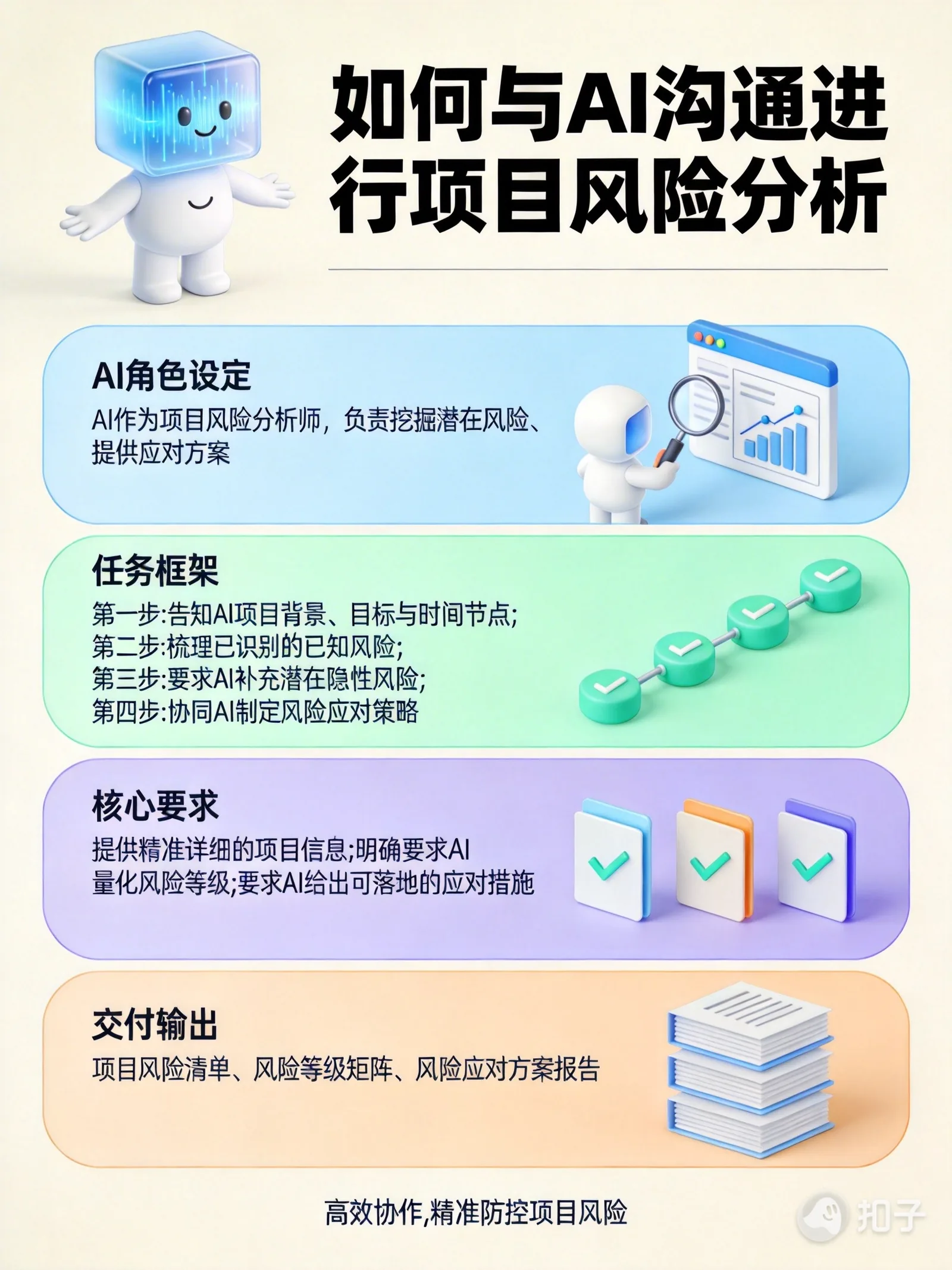 配图 4