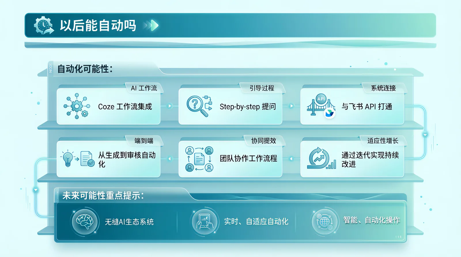 以后能自动吗