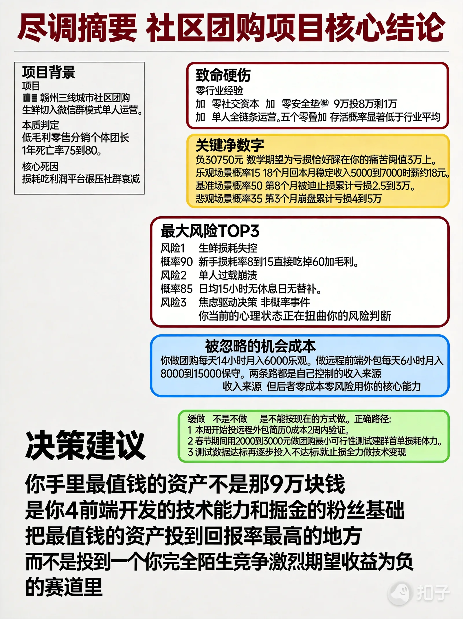 精简版尽调摘要