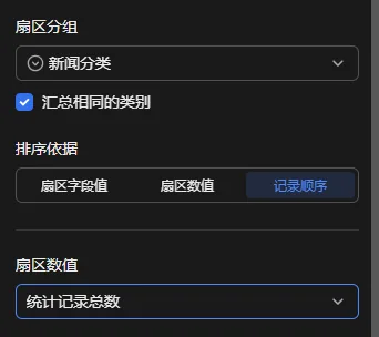 扇区数值设置