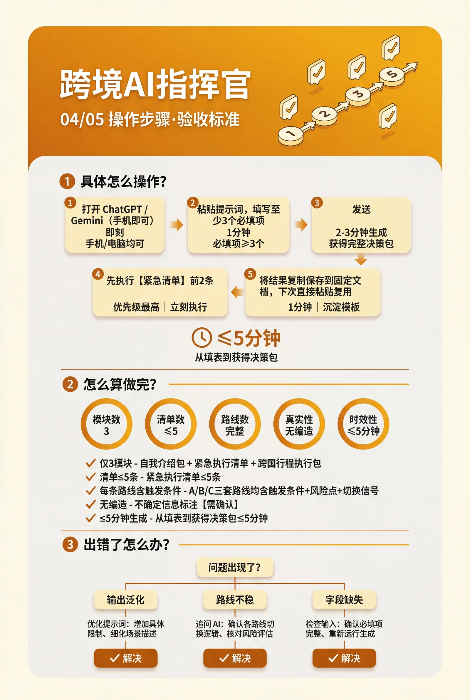 失败排查示意