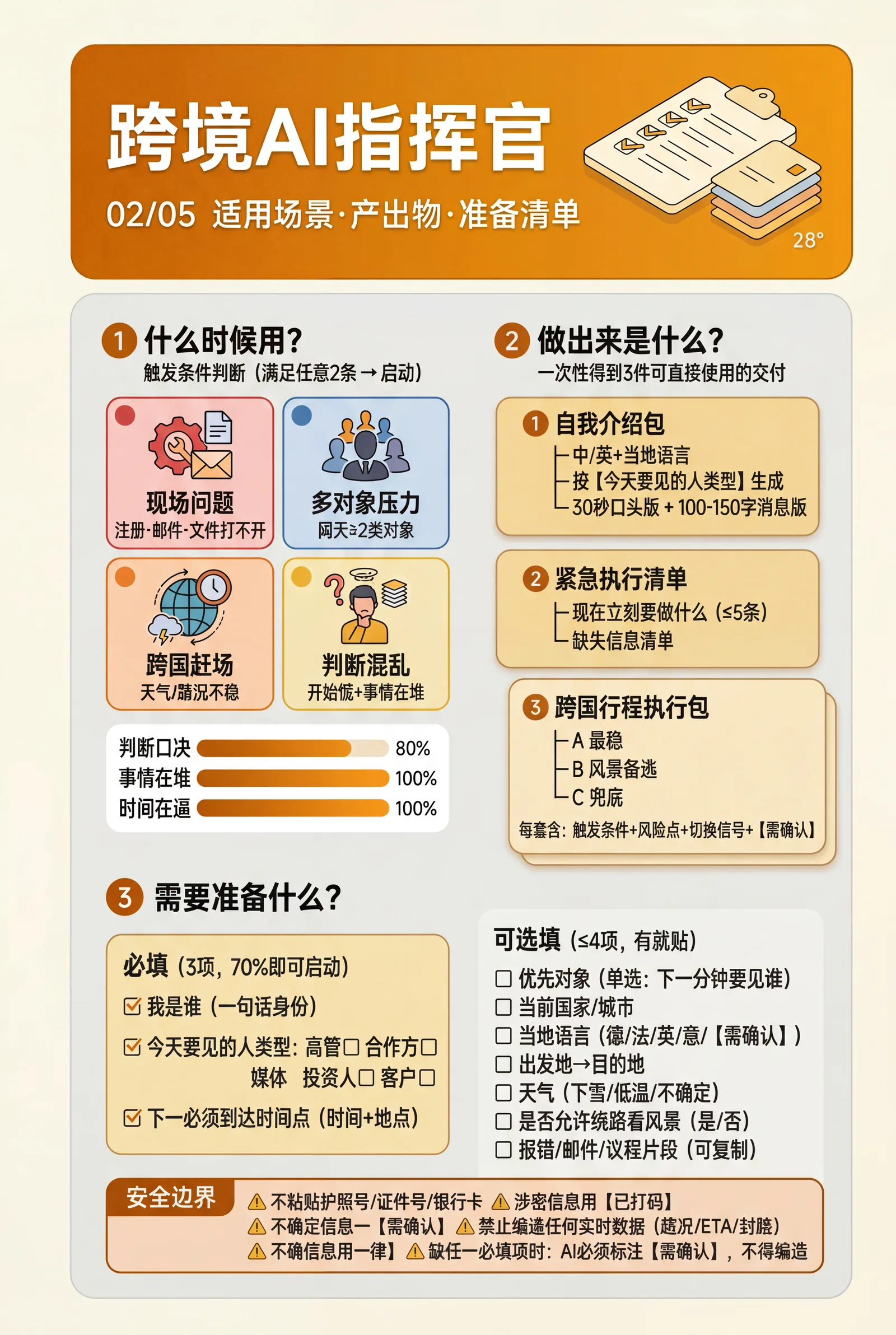 输入清单示意