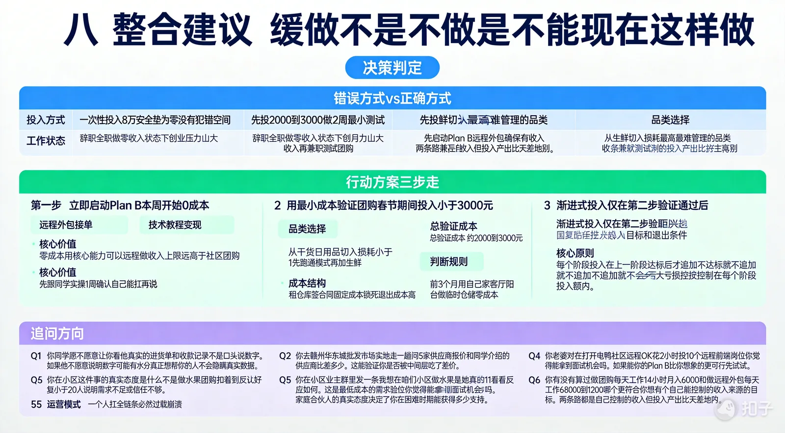 整合建议
